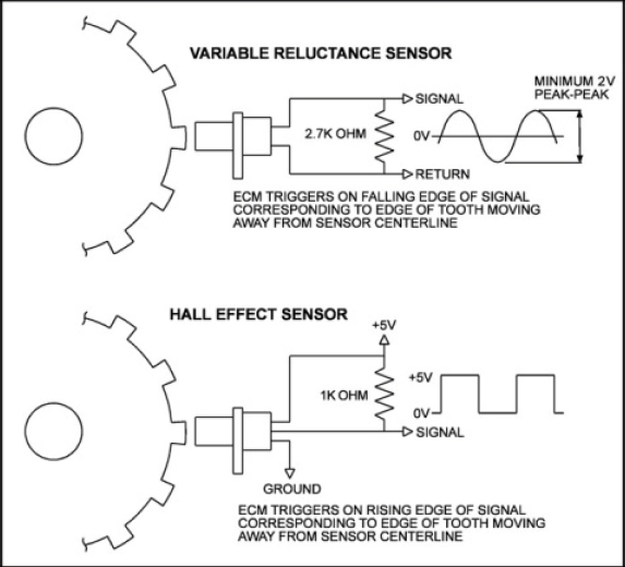 crankshaft position sensor 1