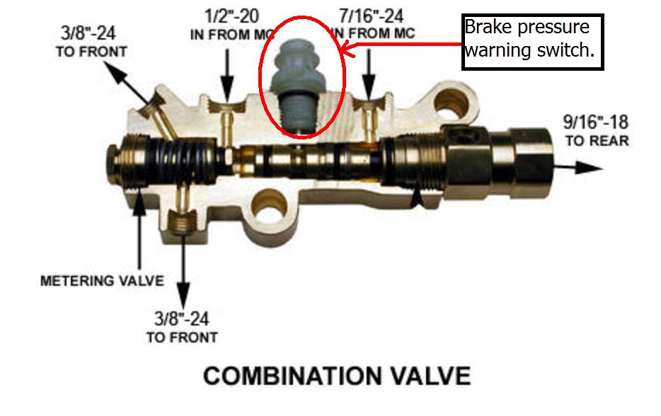 proportion valve pv 2 934 x 588